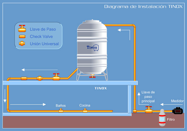 TINOX .- Tinacos De Acero Inoxidable